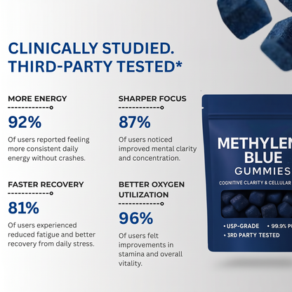 Methylene Blue Gummies