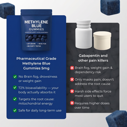 Methylene Blue Gummies