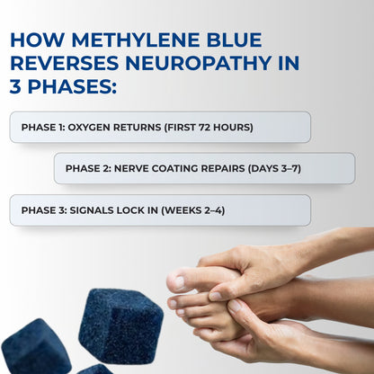 Methylene Blue Gummies